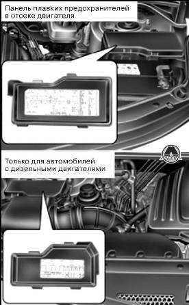 Описание панели плавких предохранителей Hyundai H1 Grand Starex